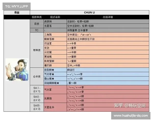 街头霸王连招技巧TOP 7大推荐 高手必学的终极连招技巧大全