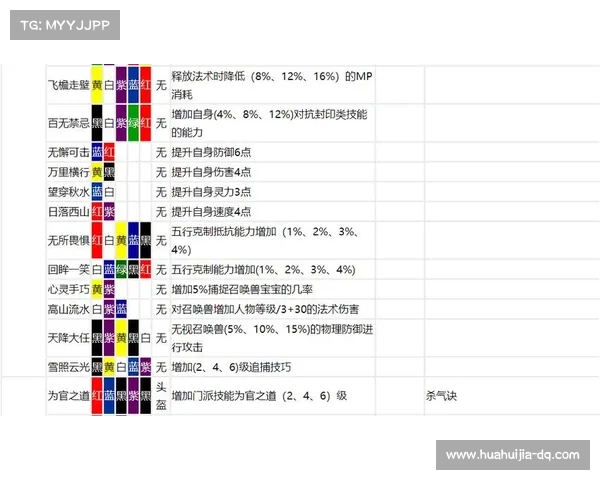 梦幻西游符石选择技巧与战力提升全攻略 助你快速提升角色实力