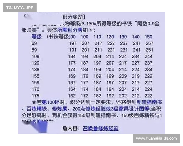 梦幻西游提升实力全攻略 助你快速练级与战力提升的实用技巧 梦幻西游提升实力全攻略 助你快速练级与战力提升的实用技巧