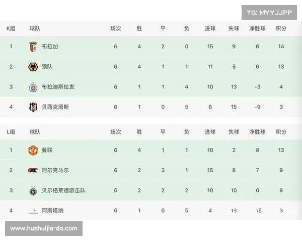 欧冠与欧联第三名球队后续可参加哪些洲际与附加赛事全景深度解析